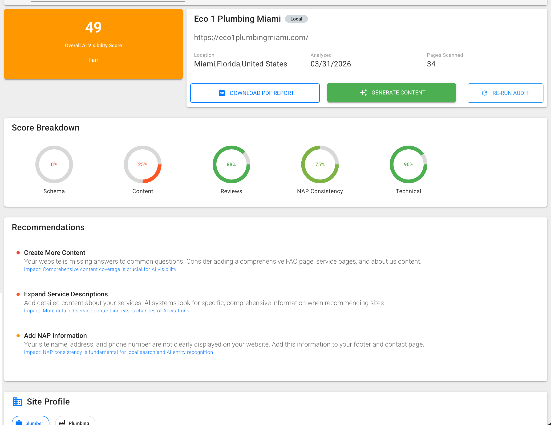 The SerpSling AI dashboard showing an AI visibility score, a score breakdown and recommended fixes